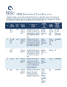 A table comparing PERS membership tiers